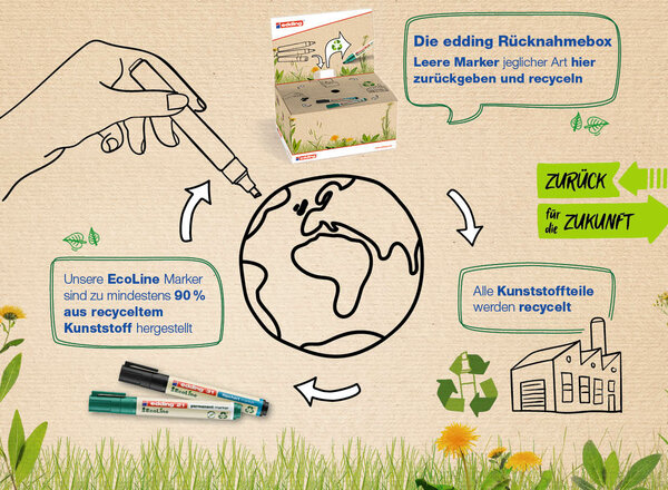 Edding Recycling Loop